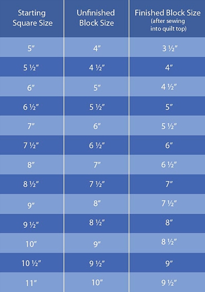 Stack, Cut, and Sew block sizes